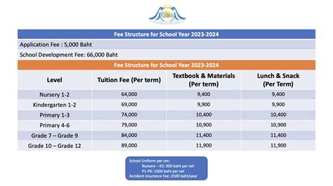 general de jesus college tuition fee|General de Jesus College Tuition Fees 2023/2024 .